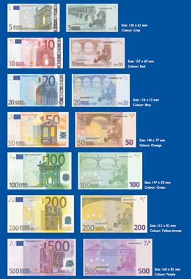 Euro banknote specifications