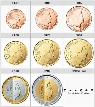Obverse of Luxembourg Complete Year Set 2010