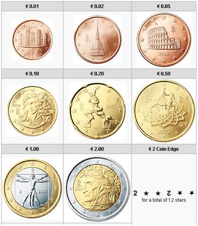 Obverse of Italy Complete Year Set 2002